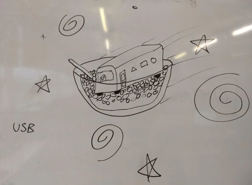 A whiteboard drawing. It has a crudely drawn cereal bowel with a bus in it. Around it are stars and spirals (made to signalify its in the universe/space). It says "USB" under it.